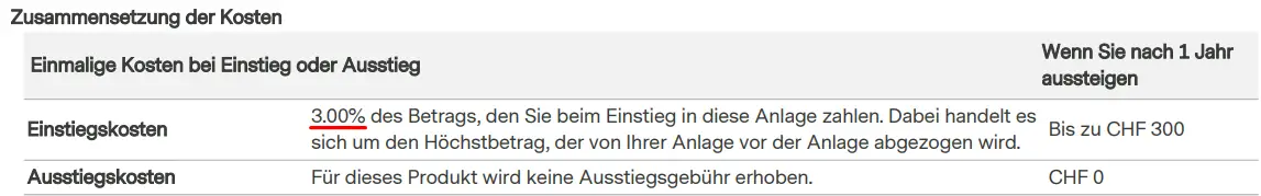 Basisinformationsblatt Anlagefonds Futura Swiss Stock A