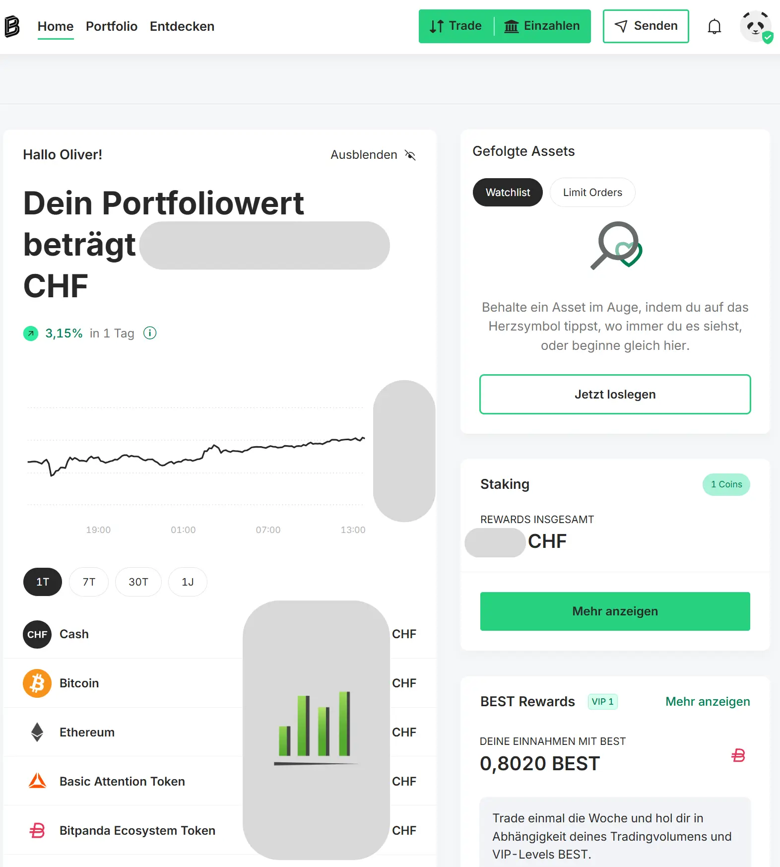 Handelsplattform Web Review