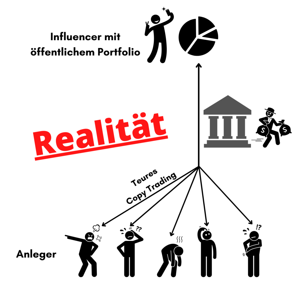 Copy Trading Realität
