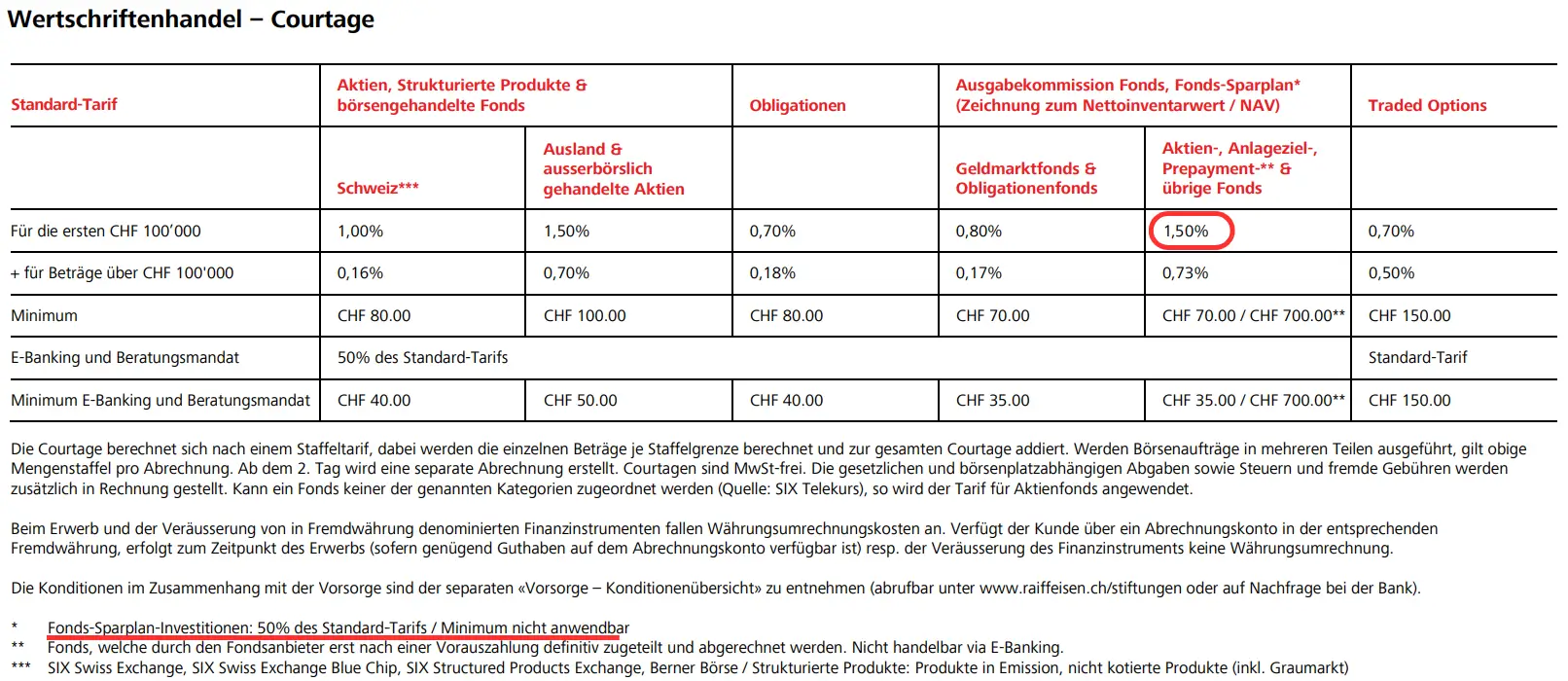 Courtagen Wertschriftenhandel Raiffeisen Fonds