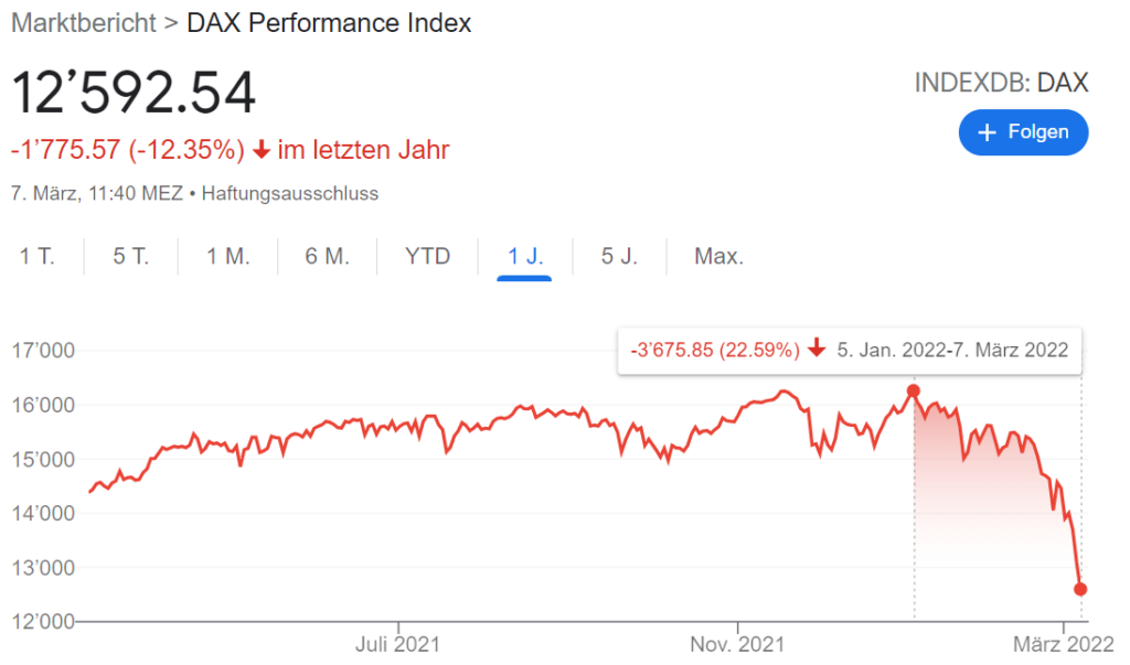 DAX Aktienindex in der Krise