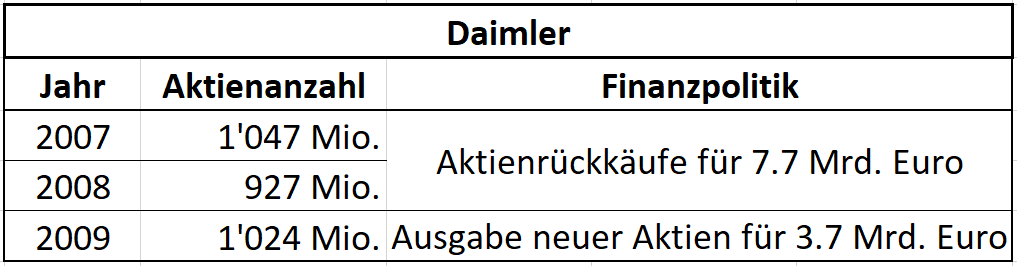 Dividende oder Aktienrückkauf Daimler 2007 bis 2009