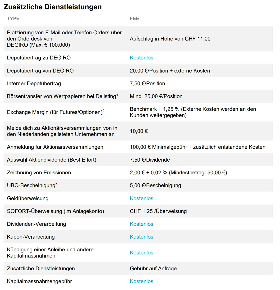 Degiro Gebühren für Dienstleistungen