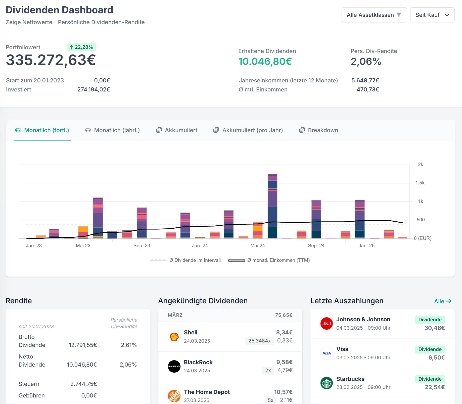Dividenden Übersicht im Portfolio Tracker Schweiz