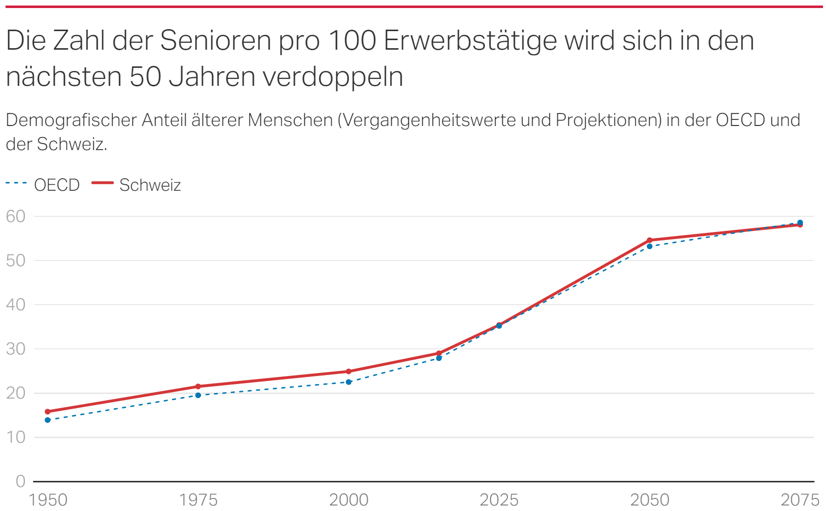 Dividenden als Altersvorsorge