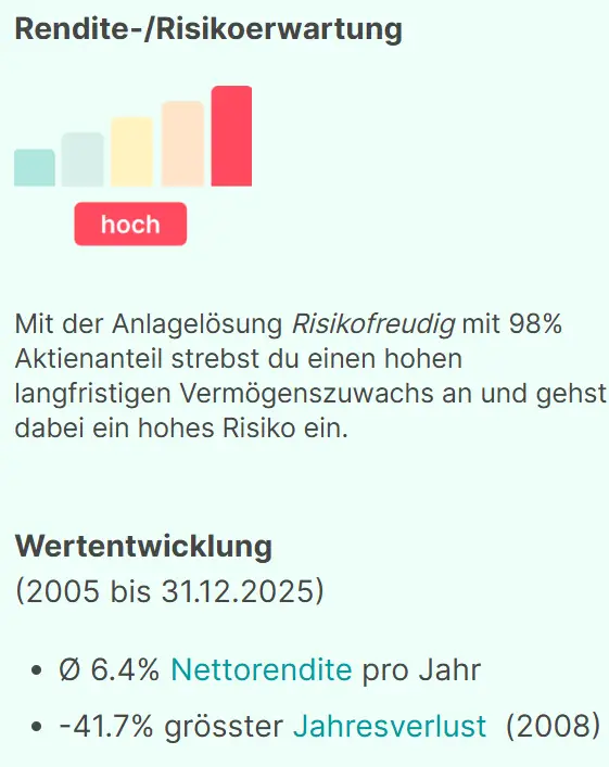 Findependent Rendite und Risiko Strategie Risikofreudig