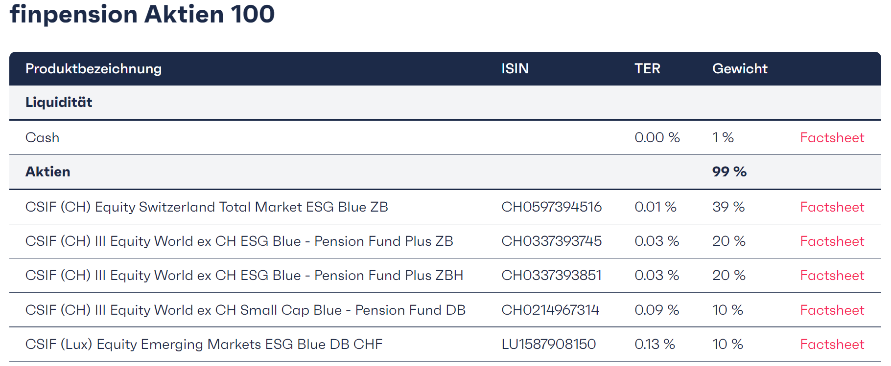 Finpension Aktien 100 Strategie