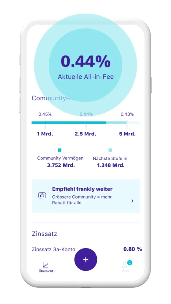 Frankly All-in-Fee 0.43% Gebühren