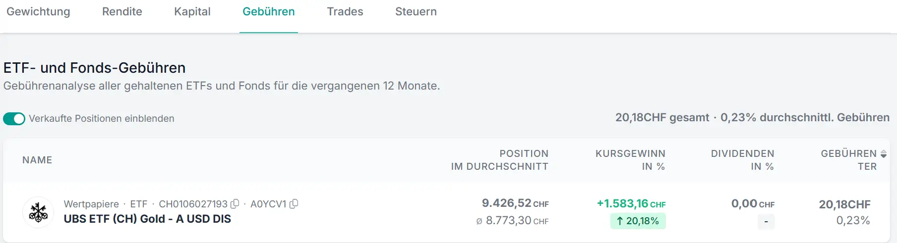 Gebührenanalyse Fonds und ETFs
