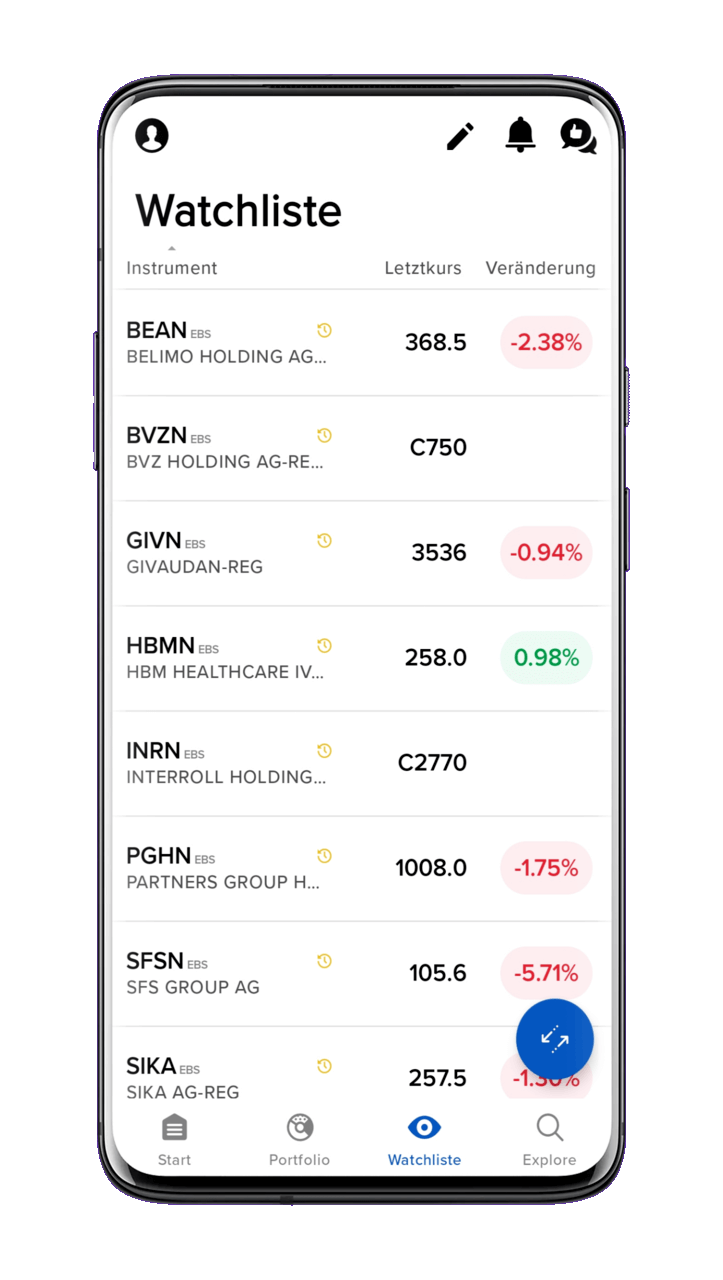 IBKR Global Trader App Watchlist