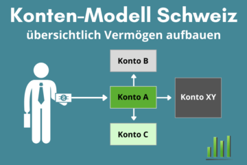 Konten-Modell Schweiz