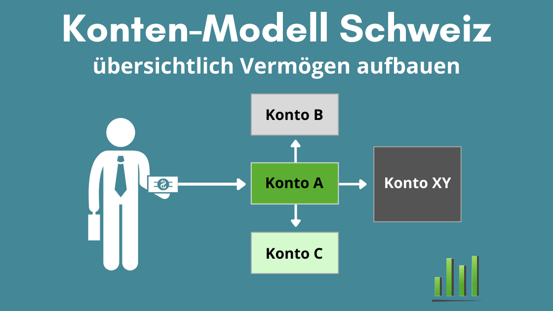 Konten-Modell Schweiz