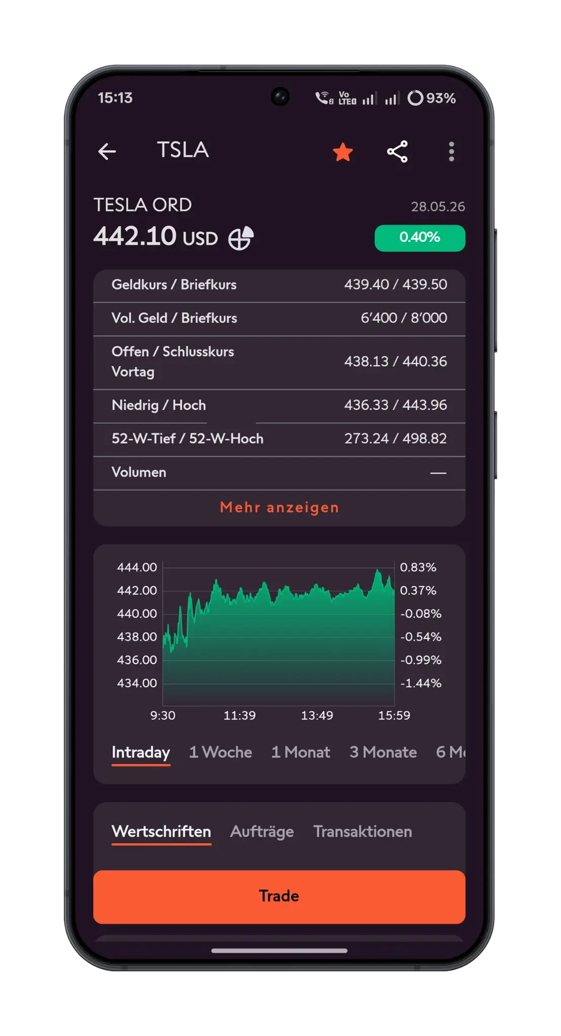 Mobile Trading Aktienhandel