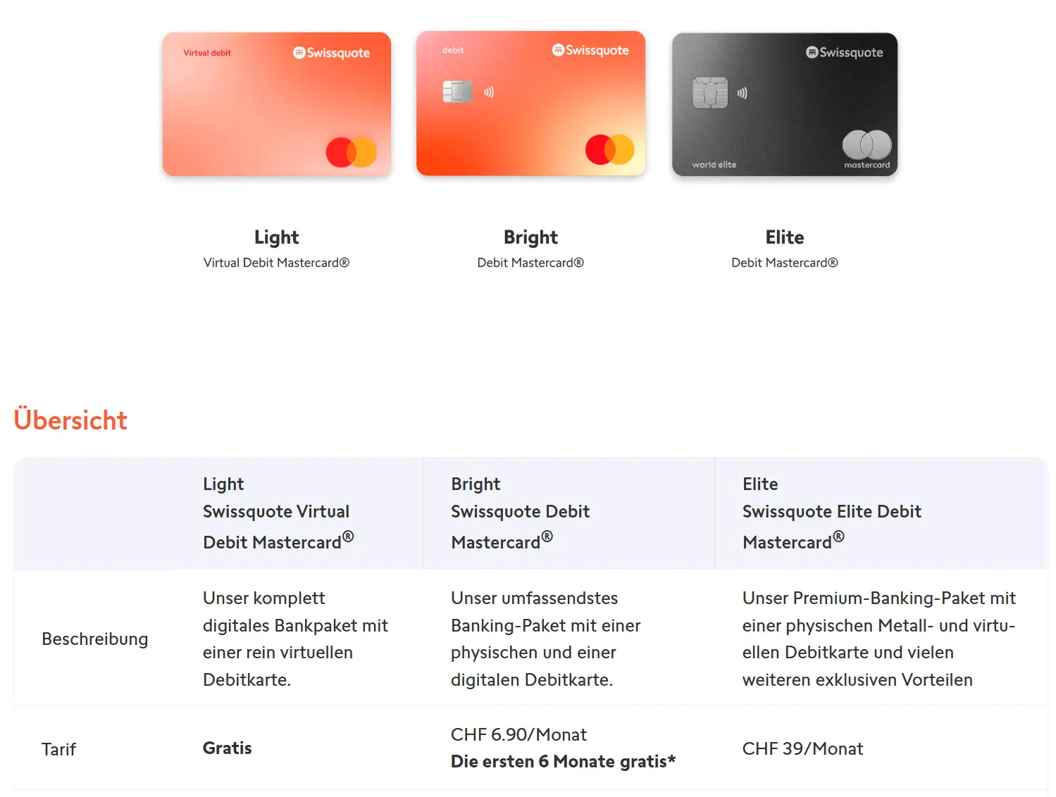 Swissquote Banking Debitkarten Light, Bright und Elite