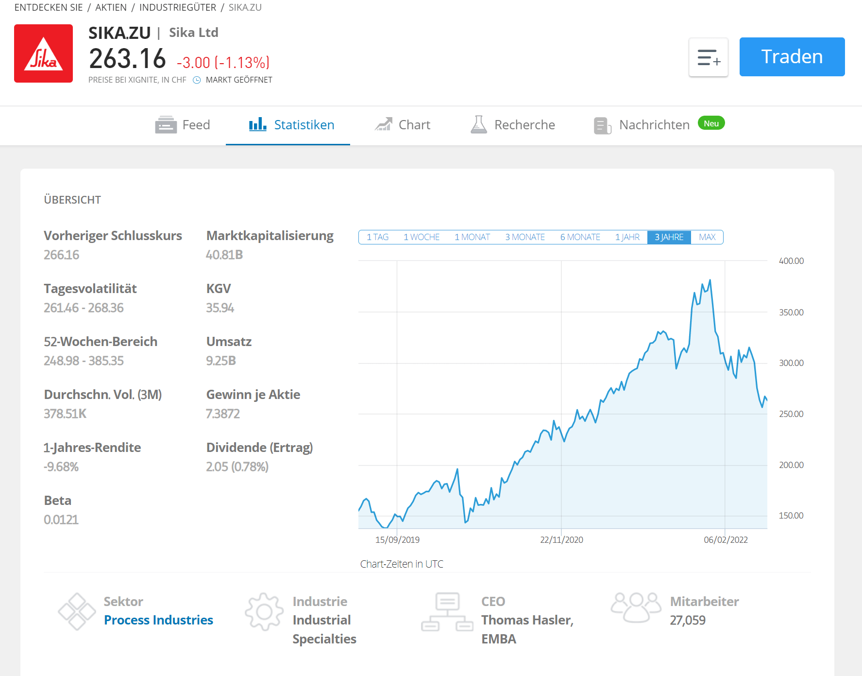 eToro Handel Aktien Schweiz