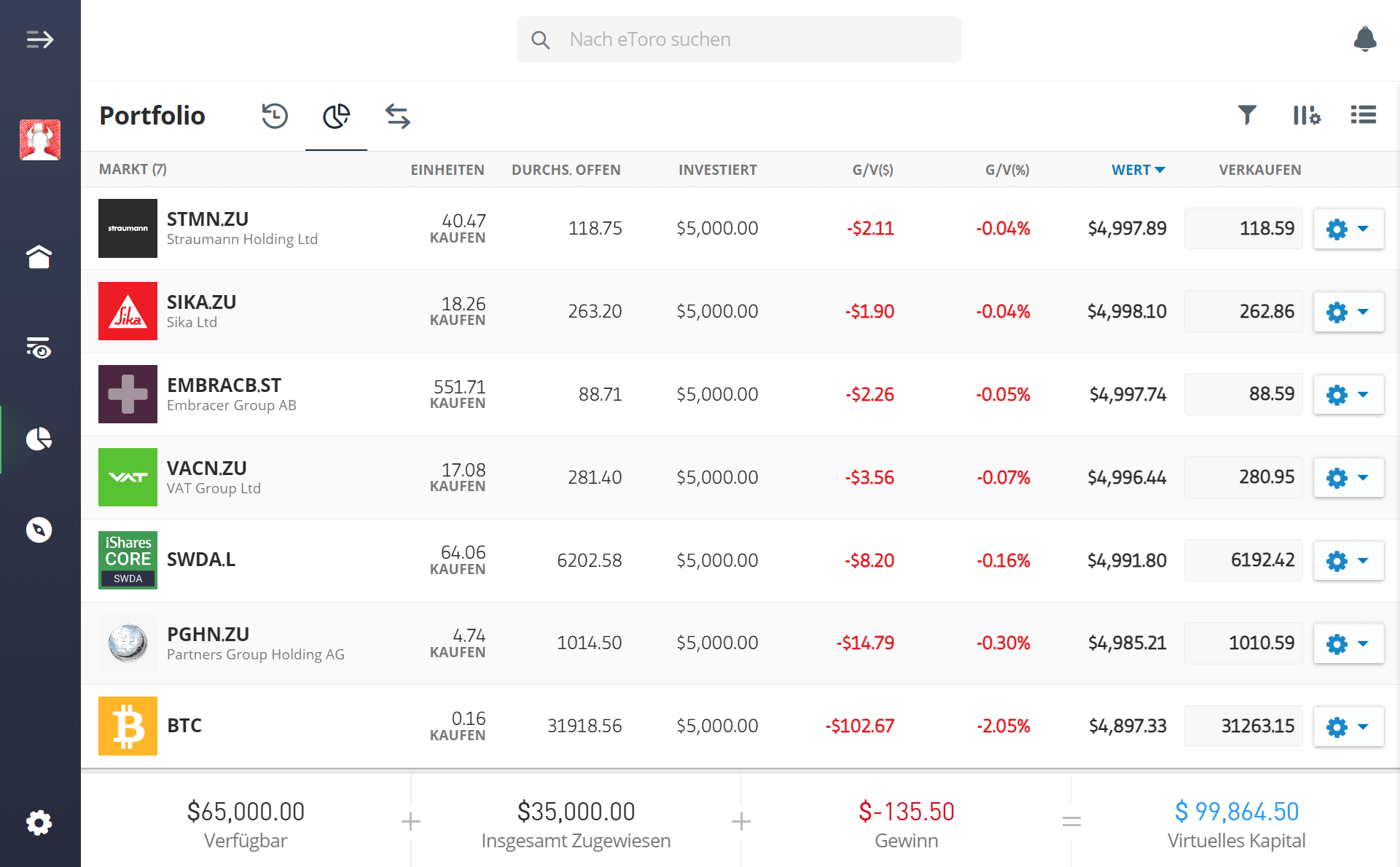 eToro Schweiz Erfahrungen Portfolio