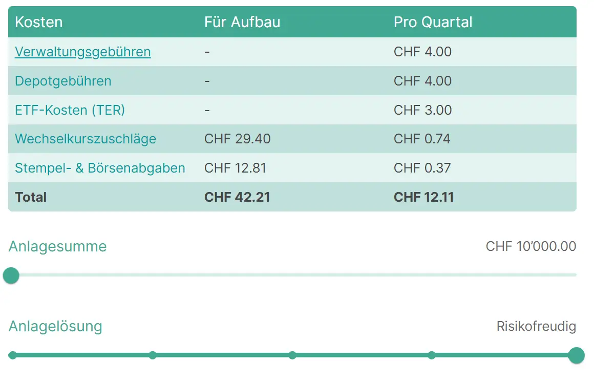 findependent Gebühren Details